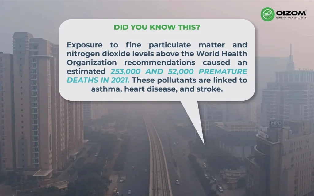 Impact of Particulate Matter and Nitrogen dioxide