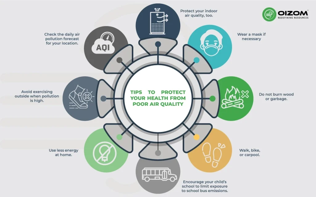 Tips to Protect Your Health from Poor Air Quality