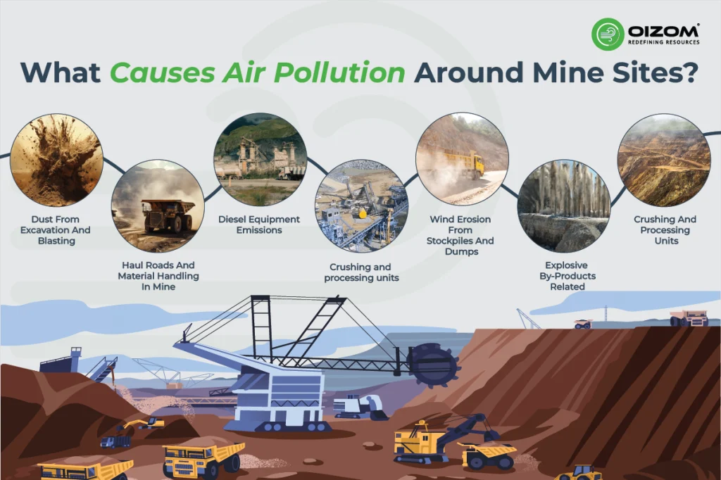 What Causes Air Pollution Around Mine Sites
