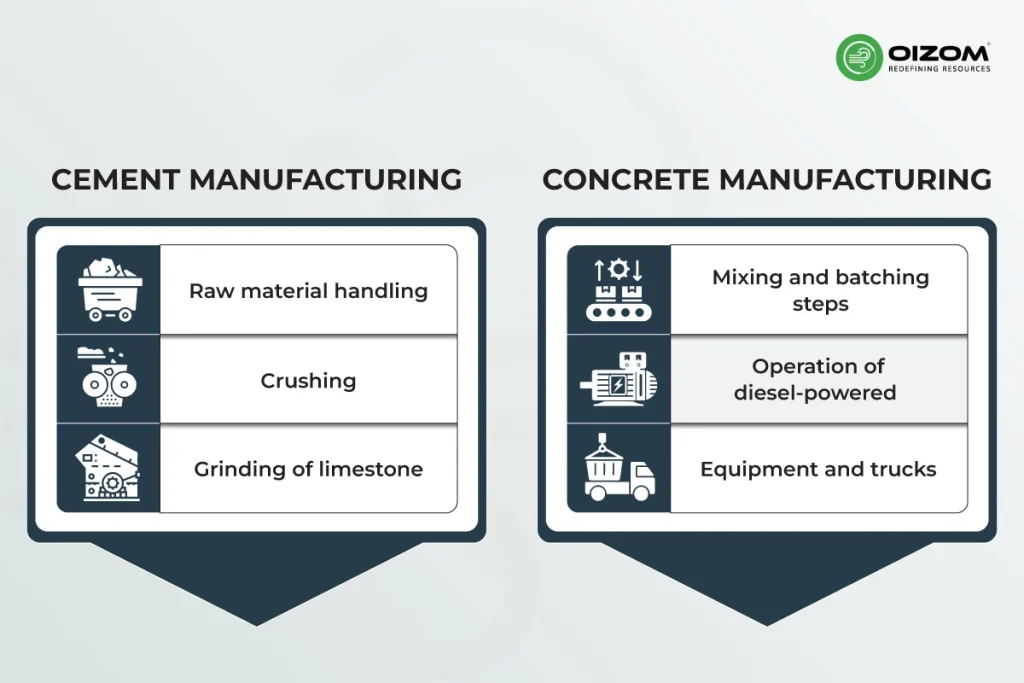 What Causes Air Pollution in Cement and Concrete Manufacturing