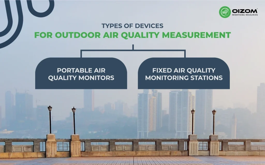 Types of Devices for Outdoor Air Quality Measurement