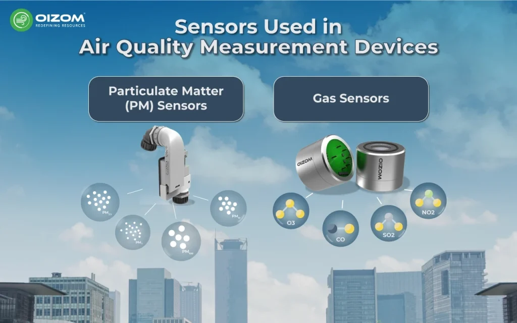 Sensors Used in Air Quality Measurement Devices
