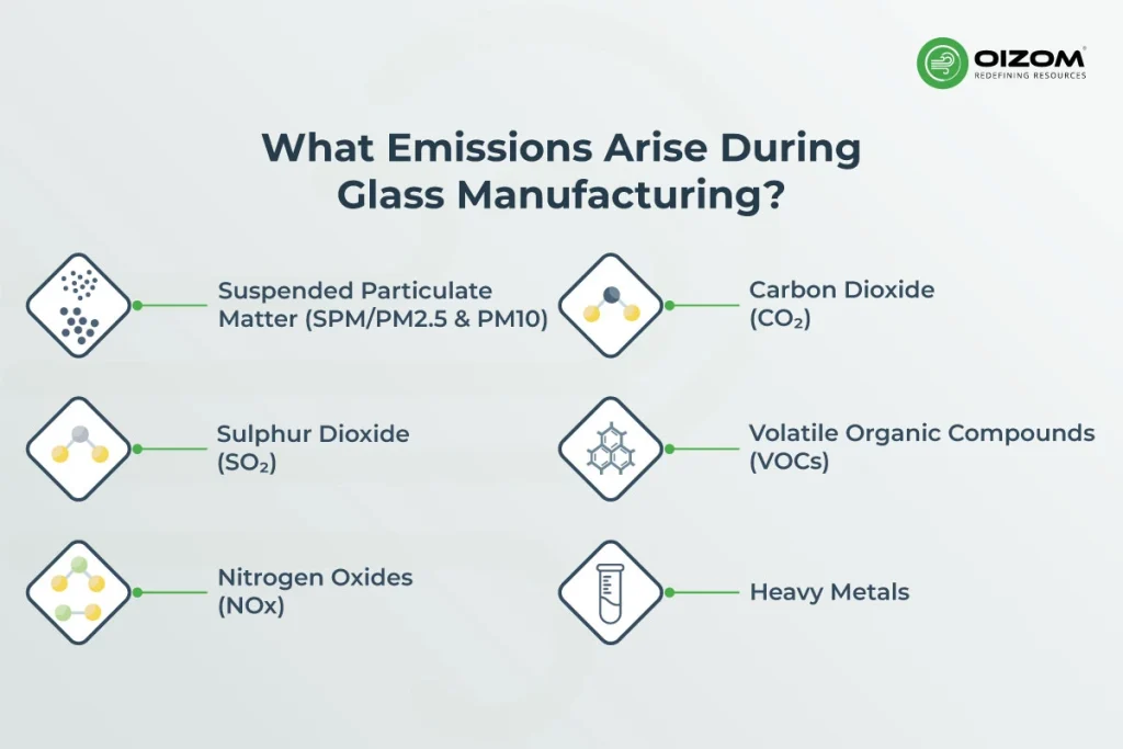 What Emissions Arise During Glass Manufacturing