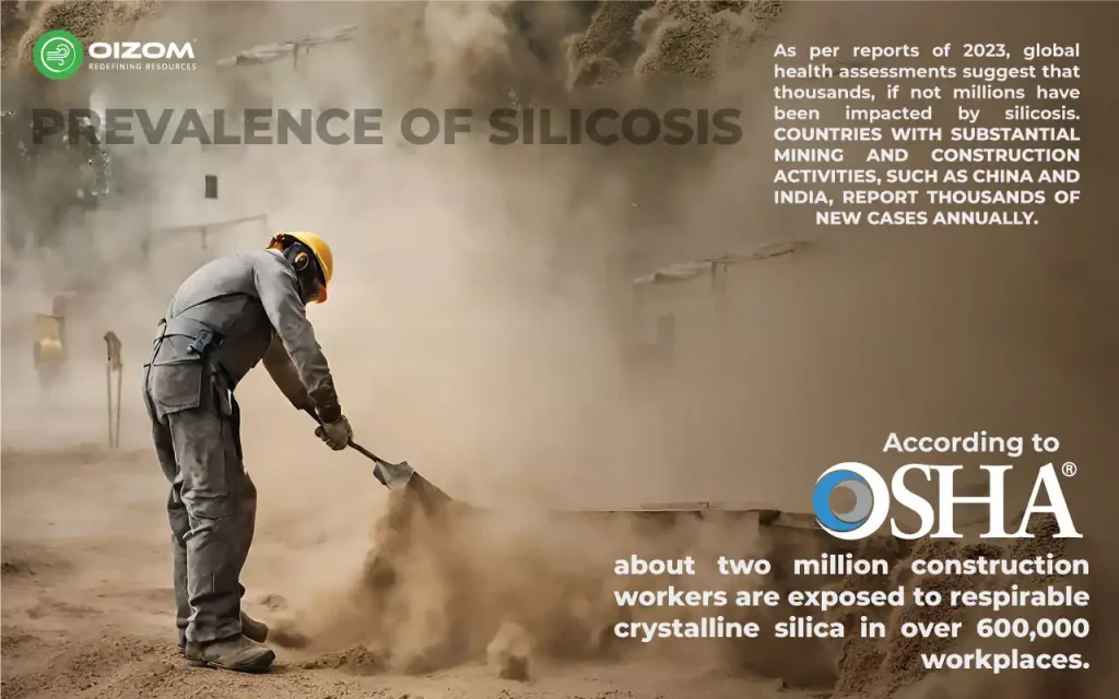 OSHA report on Silica Dust Exposure
