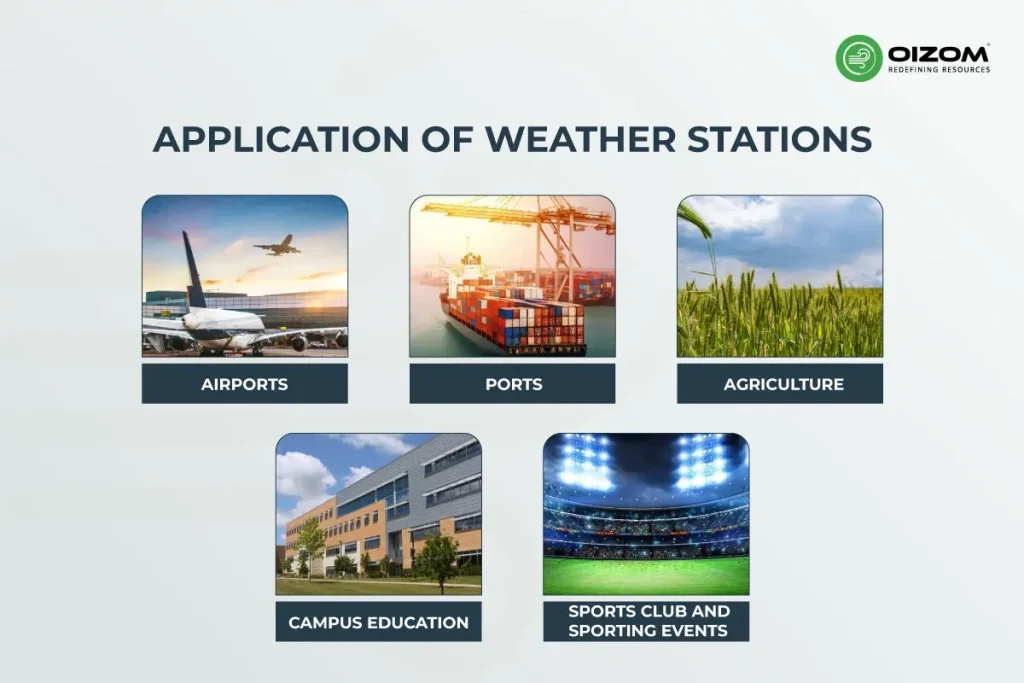 Application of weather stations