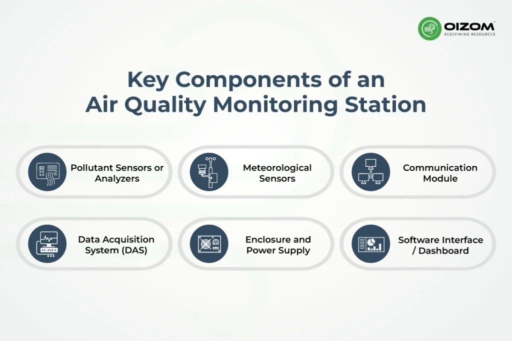 Key Components of an Air Quality Monitoring Station