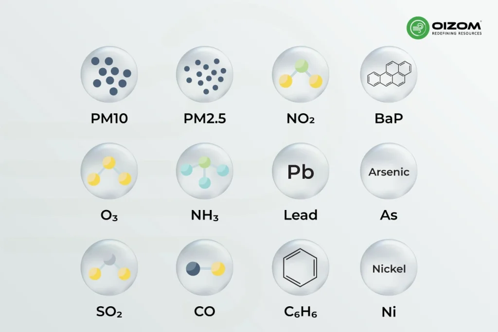 Pollutants regulated under NAAQS