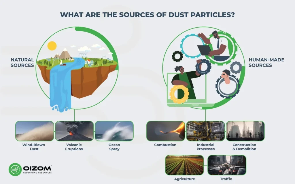 What are the sources of dust particles