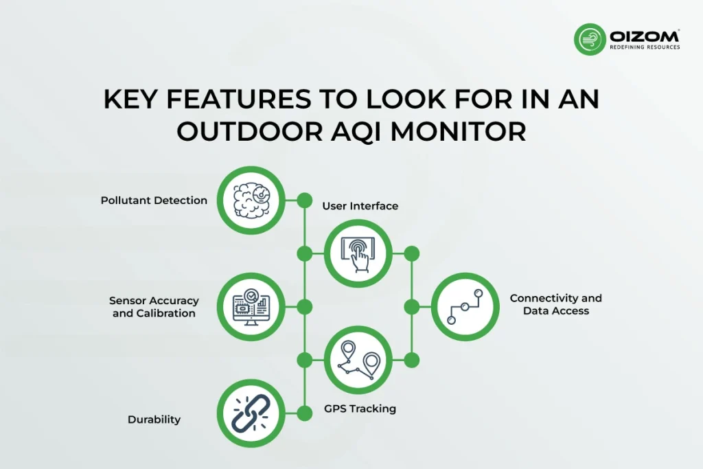 Key Features to Look for in an Outdoor AQI Monitor