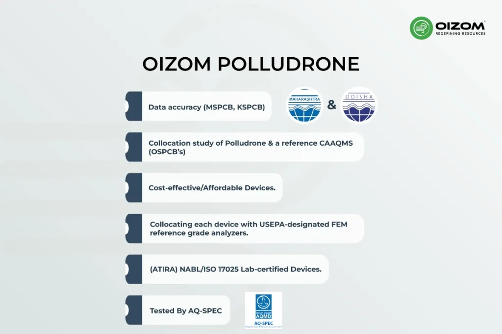 Oizom Polludrone