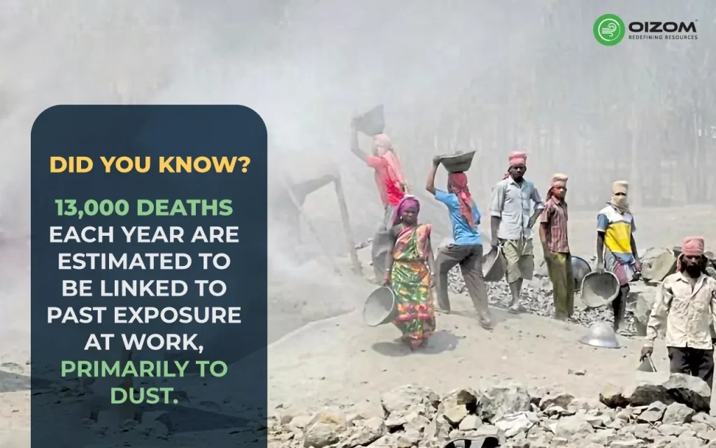 Deaths each Year due to Dust