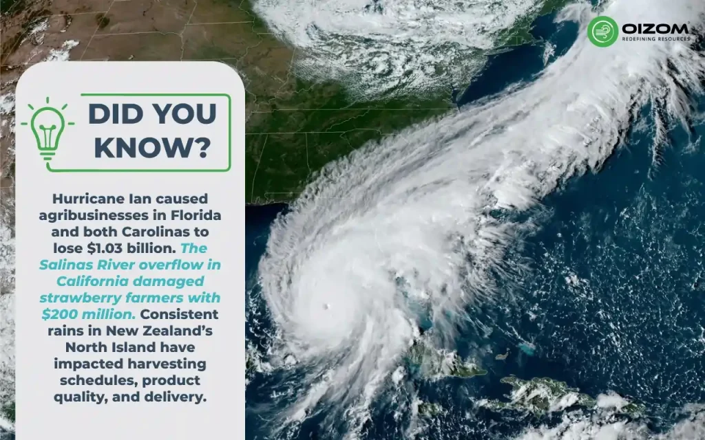 Statistics highlighting the importance of IoT Weather Monitoring Systems