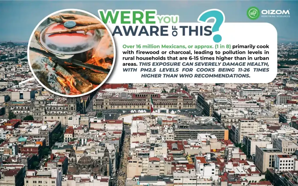 Stat highlighting the cause of Air Pollution in Mexican City