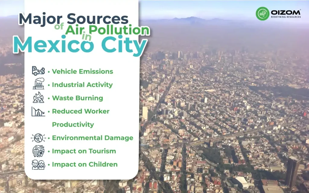 Major Sources of Air Pollution in Mexico City
