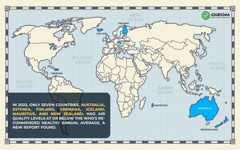 Countries with Air Quality Levels recommended by WHO