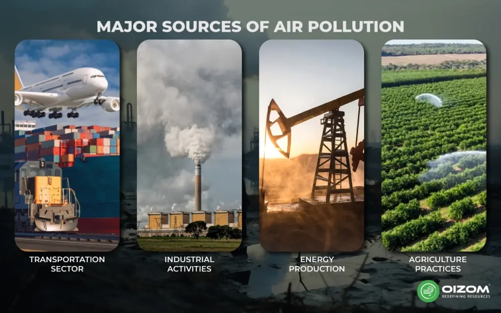Major Sources of Air Pollution
