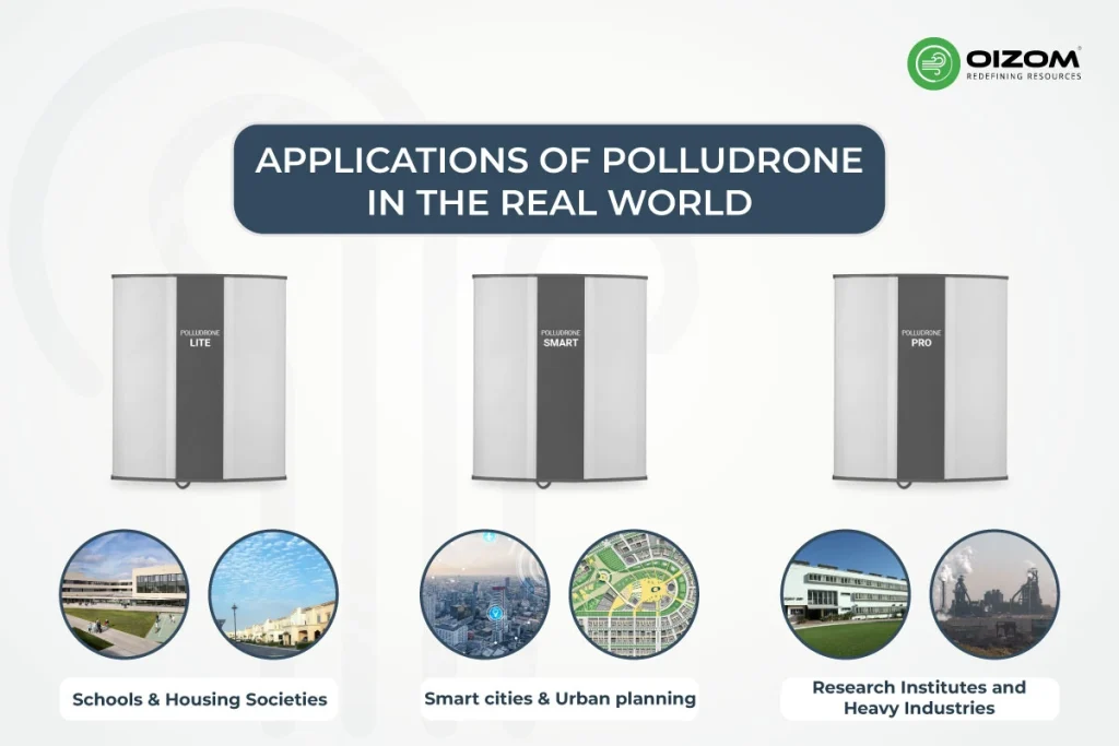 Applications of Polludrone in the Real World