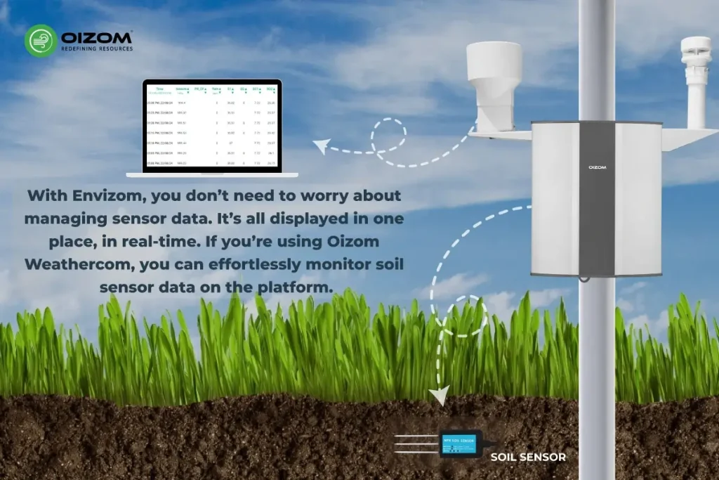 Reading And Interpreting The Sensor Data with Envizom Software