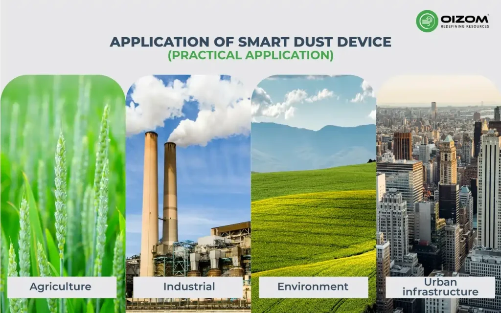 Application of smart dust device (Practical Application)