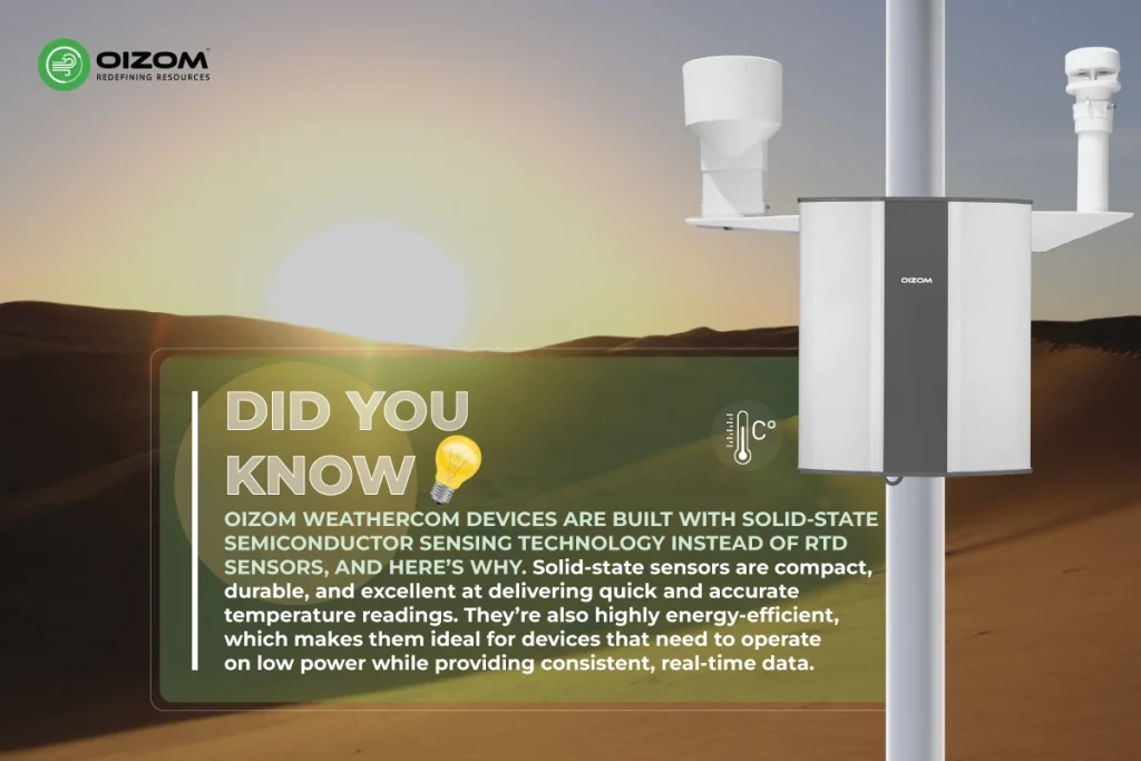 Oizom Weathercom devices built with Solid state semiconductor sensing technology