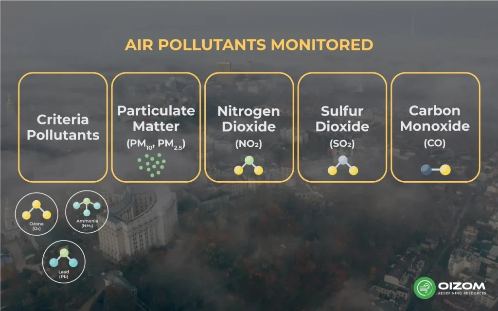 Air Pollutants Monitored
