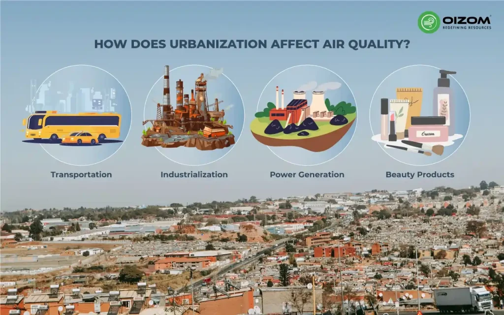 How does urbanization affect air quality