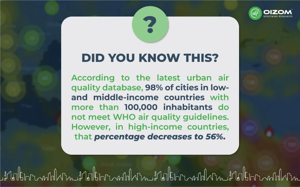 Why is air pollution an issue in cities - Stats