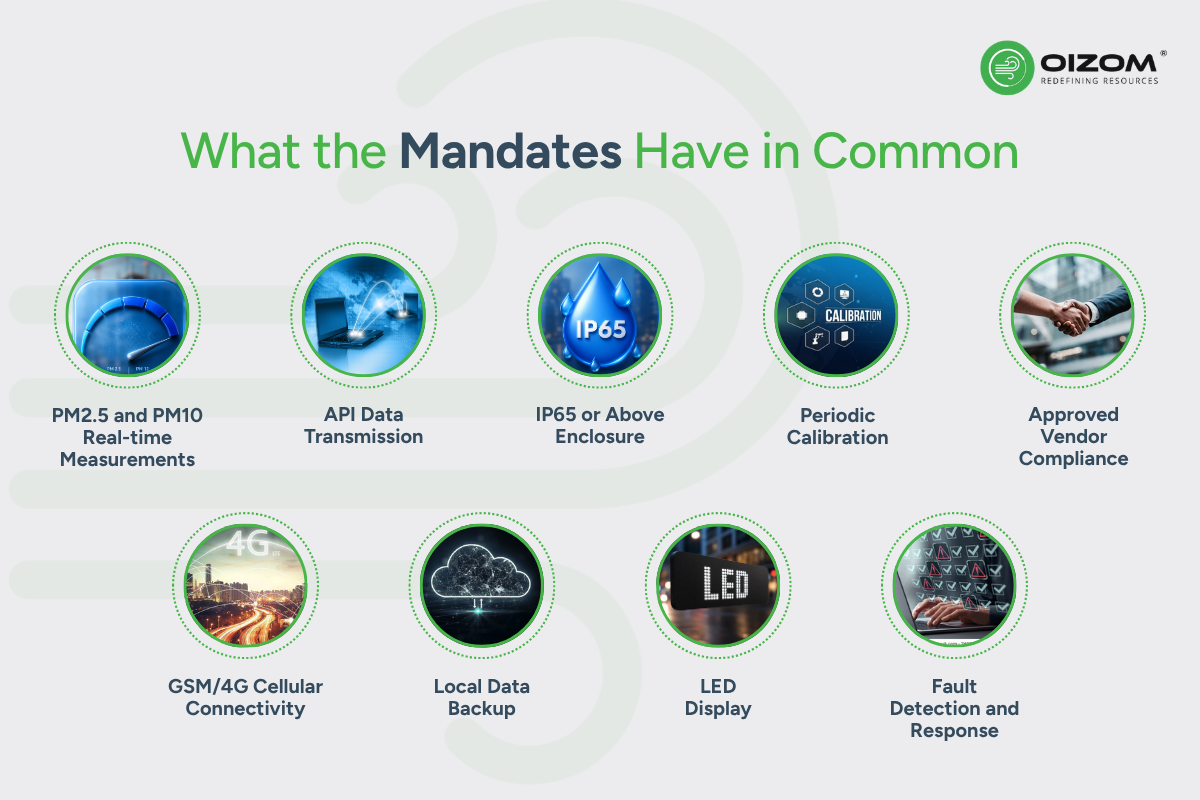 What the Mandates Have in Common