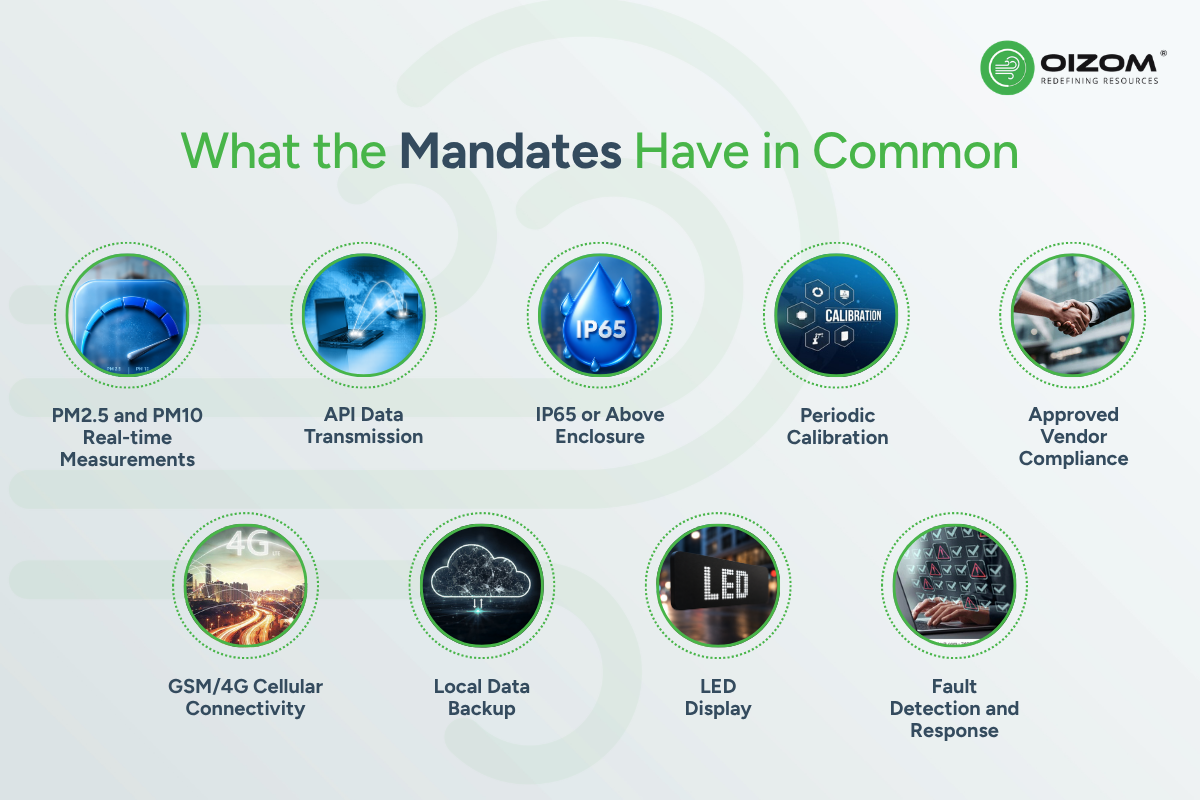 What-the-Mandates-Have-in-Common