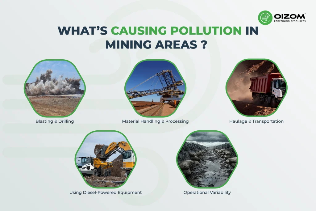What’s Causing Pollution in Mining Areas