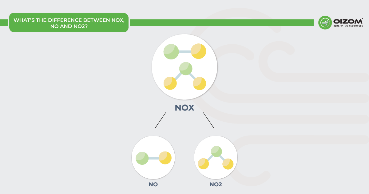 Difference Between NOx, NO and NO2
