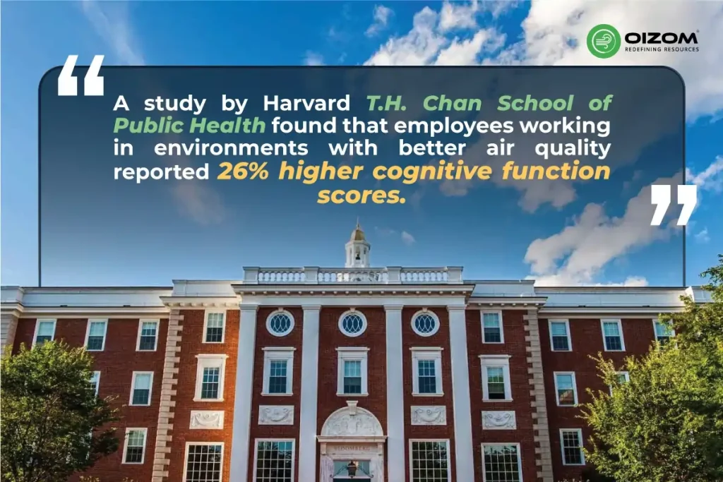 Study by Harvard on Better Air Quality