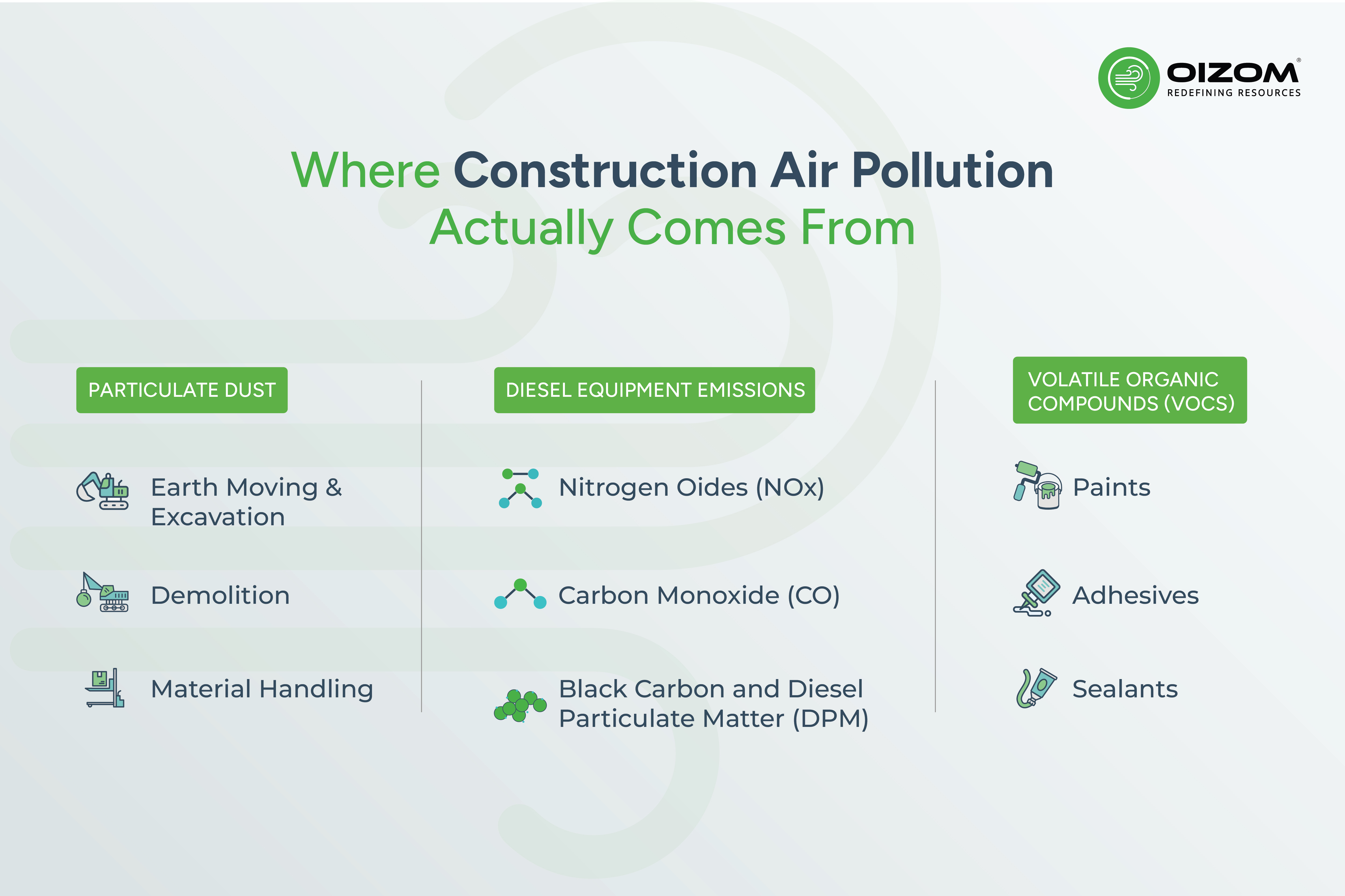 Where Construction Air Pollution Actually Comes From
