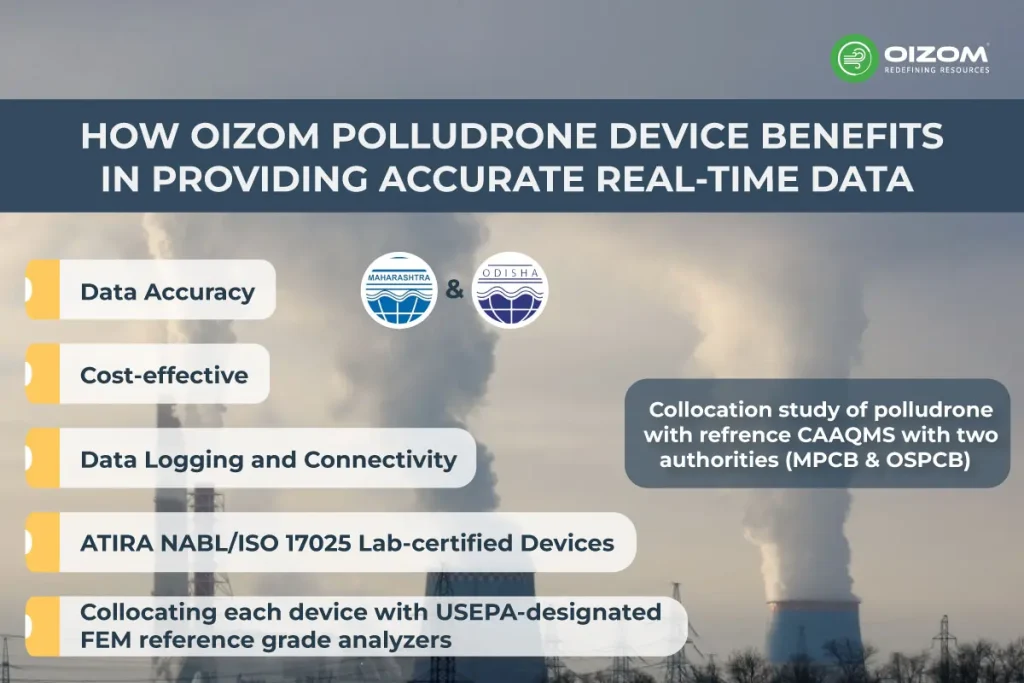 How Oizom Polludrone device benefits in providing accurate real-time data