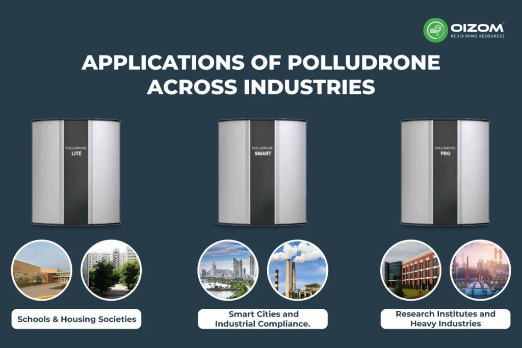 Applications of Polludrone Across Industries