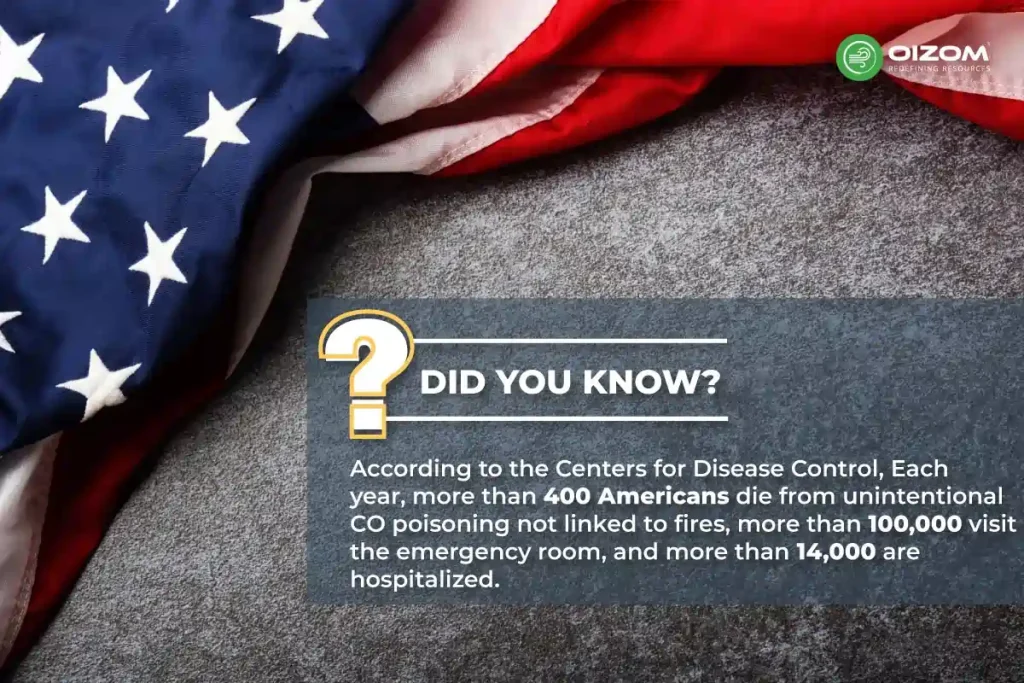 Report by Centers for Disease Control
