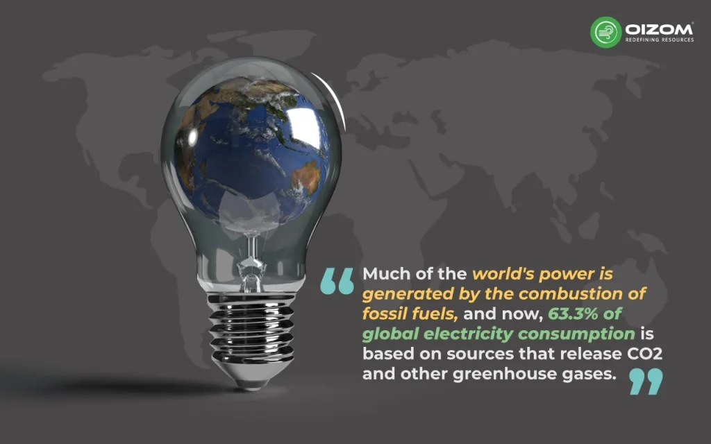 Carbon Emission by Fossil Fuels