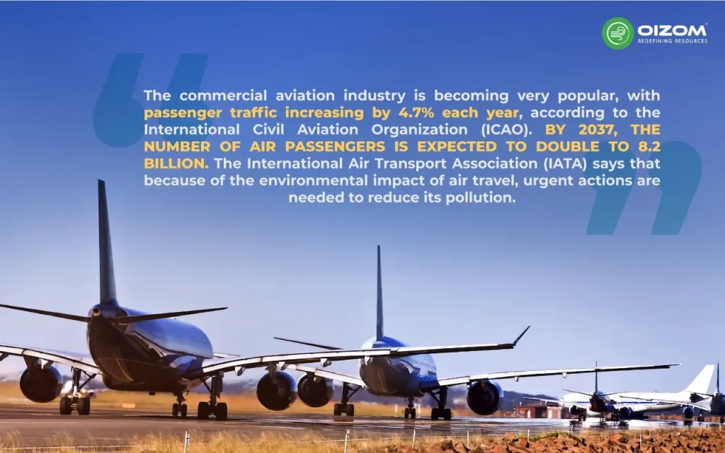 Carbon Emission by Aviation