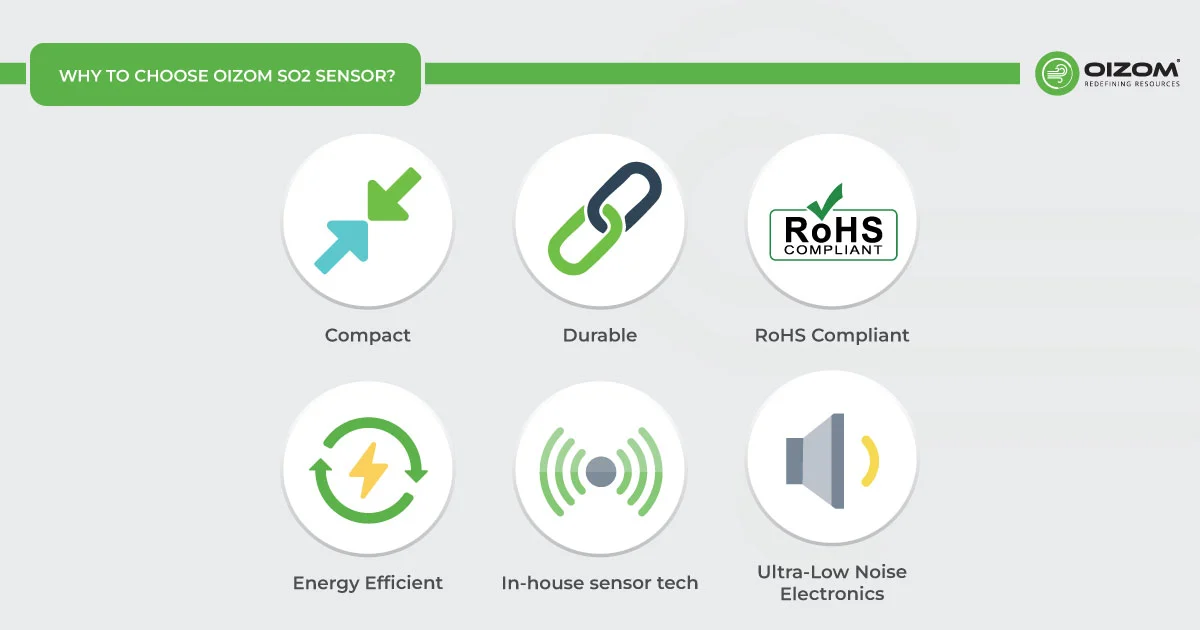 Why Choose Oizom SO2 Sensor
