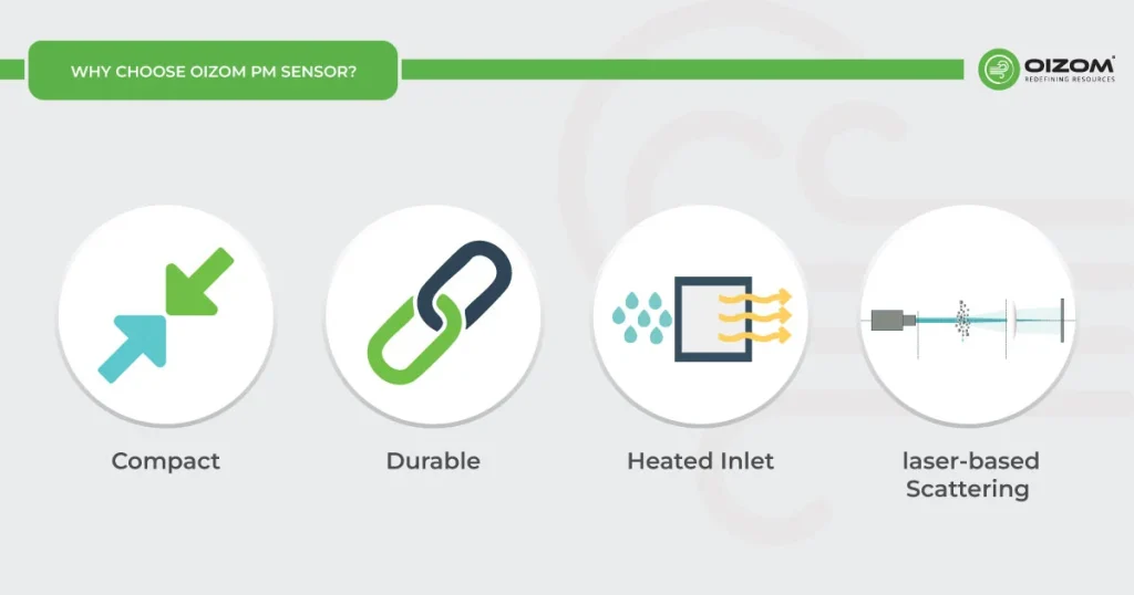 Why Choose Oizom Sensor