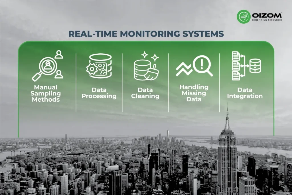 Real-time Dust Monitoring Systems