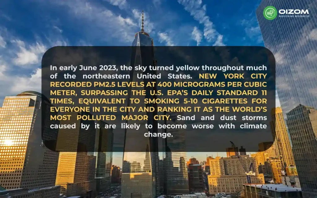 PM2.5 Level recorded in New York City