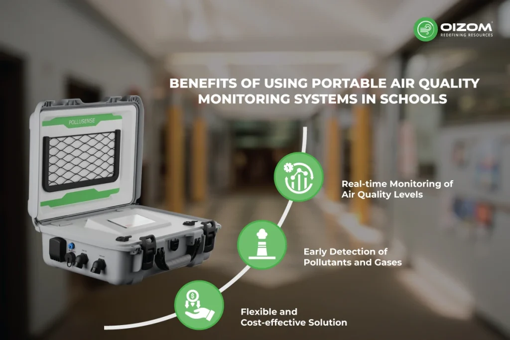 Benefits of Using Portable Air Quality Monitoring Systems in Schools