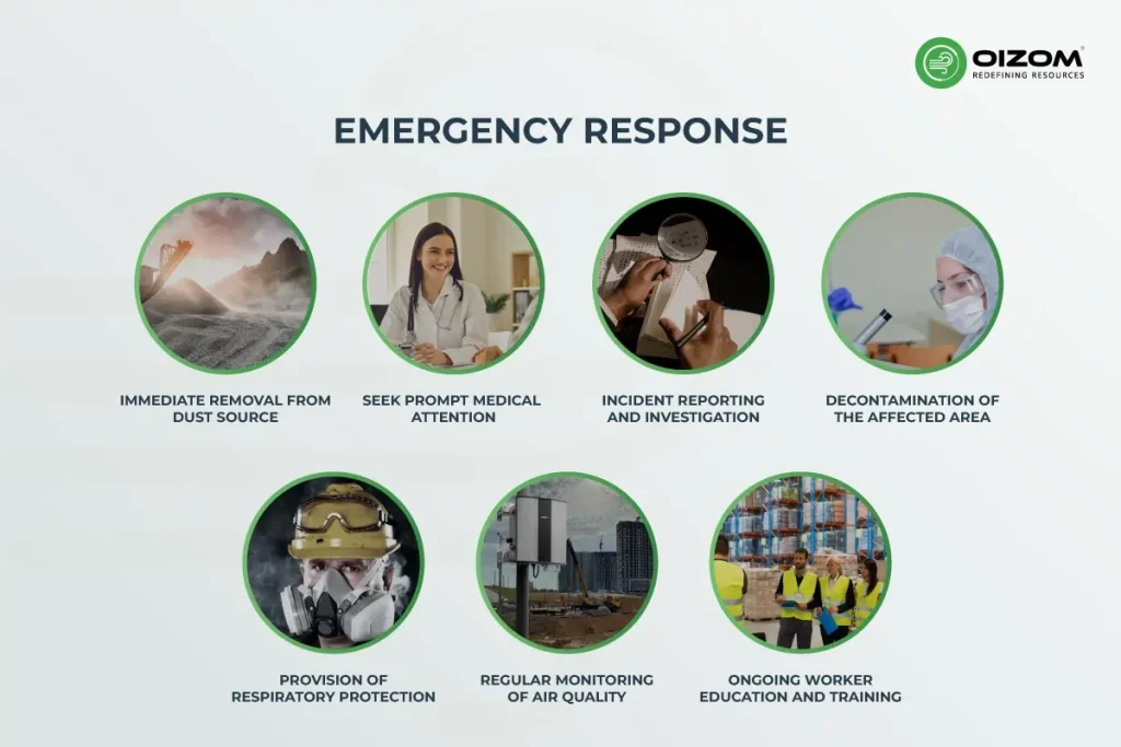 Emergency Response for Construction dust inhalation