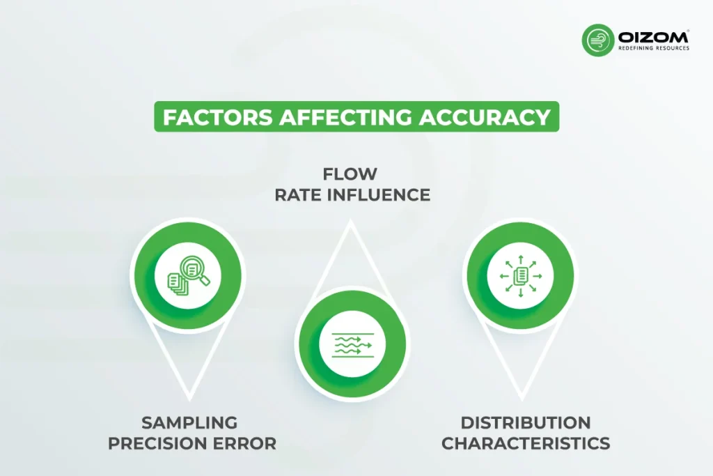Factors affecting dust monitor accuracy