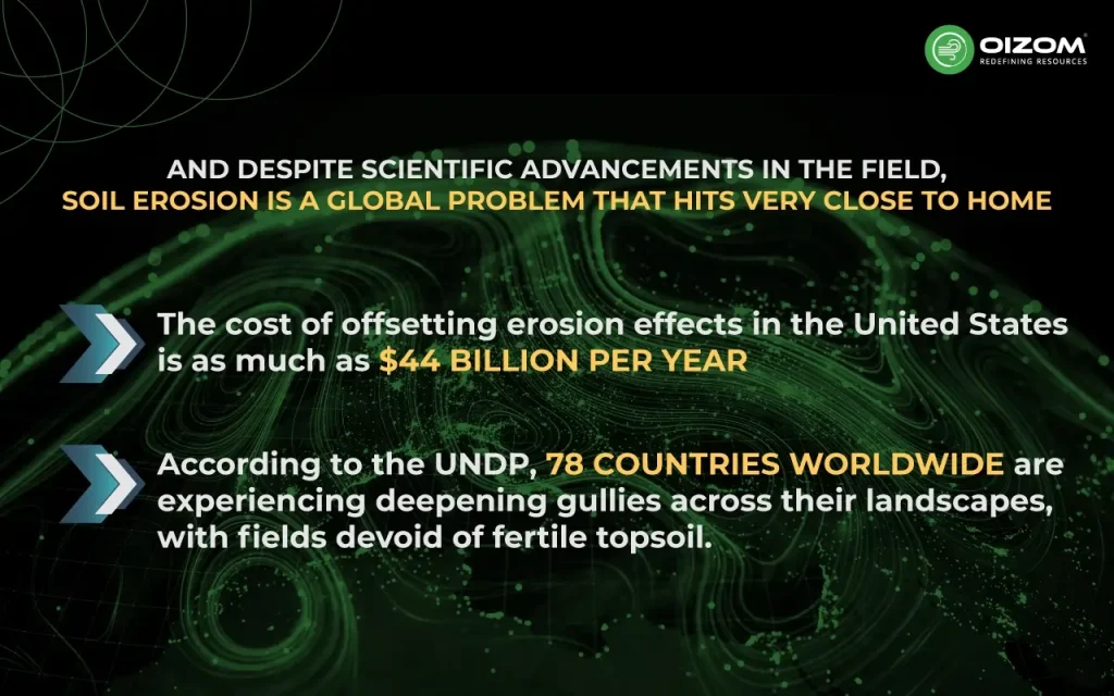 Why Soil Erosion is a Global Problem