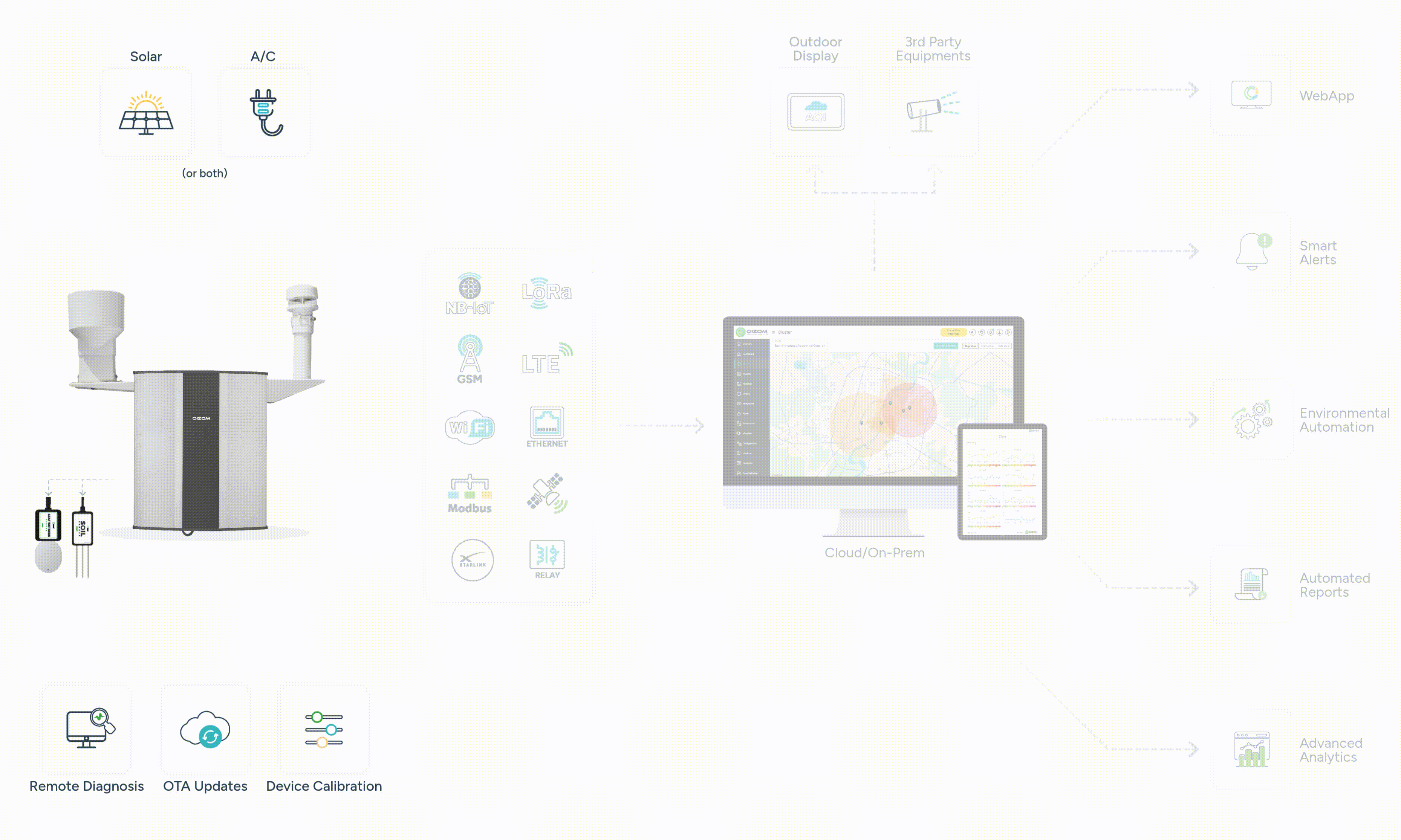 Weathercom-AQMS